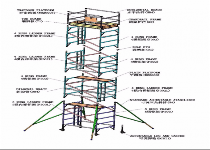 Unisca in lega la capacità di carico leggera della piattaforma 272kg del ponteggio a torre dell'impalcatura mobile di alluminio della torre
