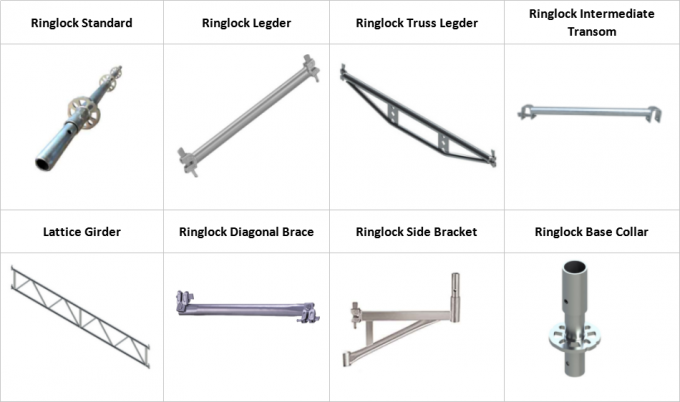Armatura galvanizzata Ringlock verticale/norma per costruzione